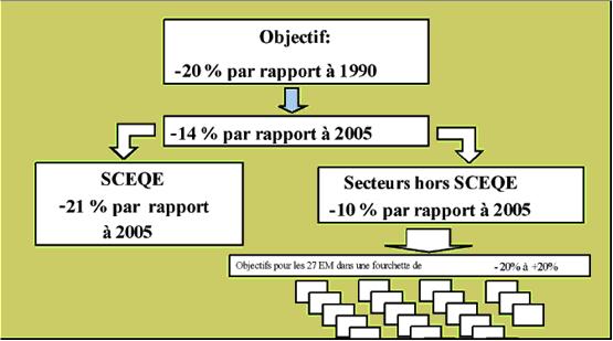 Tableau-ecologie